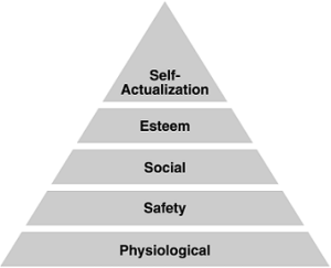 Maslow’s-hierarchy-of-needs-for-a-small-scale-business